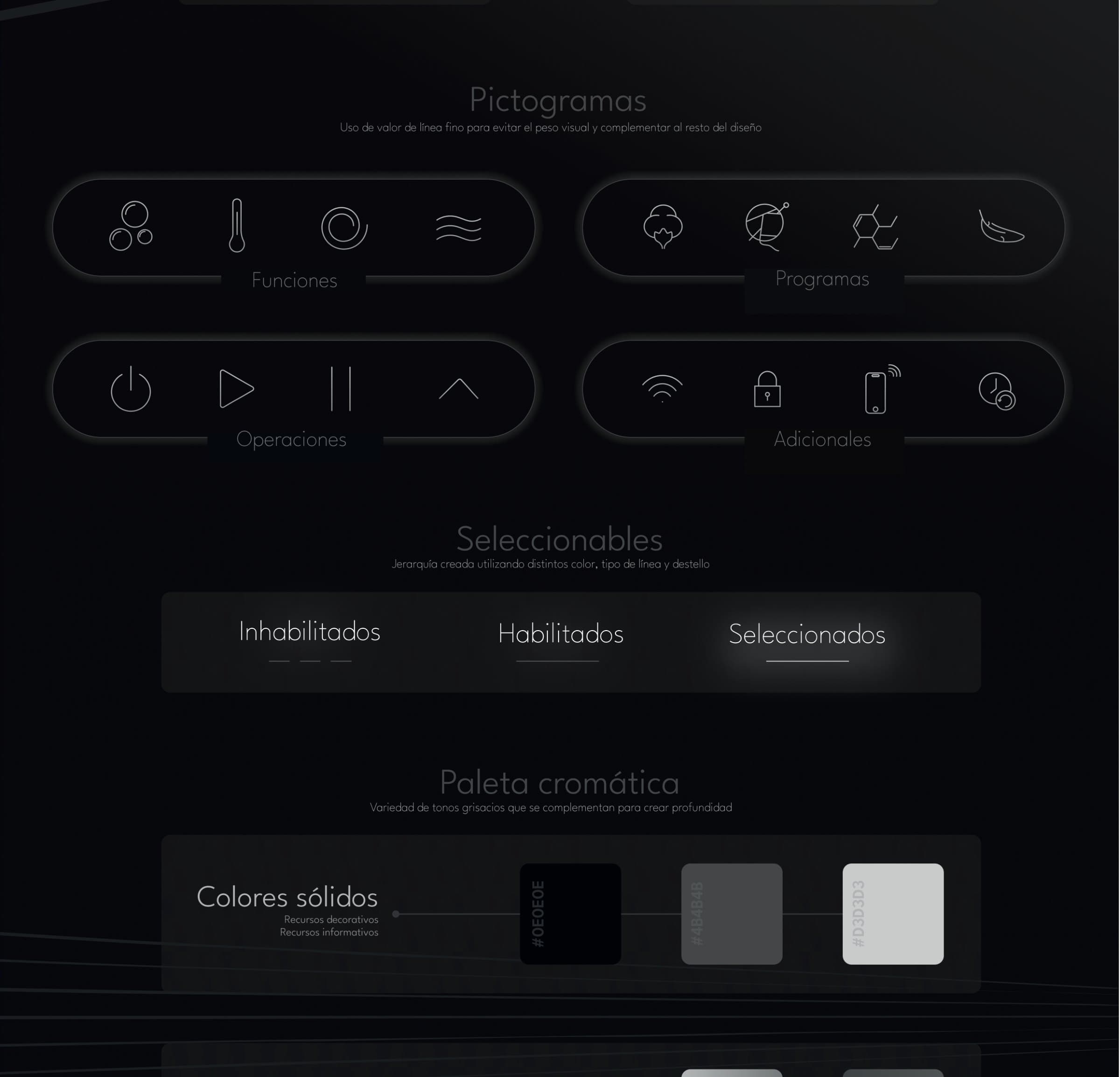 A set of panel screens in different operating states.